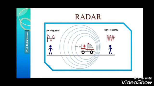 Introduction to Radar System, Doppler shift, Application of Radar(Radio & Telecommunication Systems смотреть онлайн