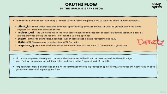 134 Deep dive & Demo of implicit grant flow in OAUTH2 смотреть онлайн