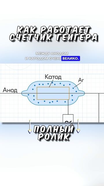 Как работает счетчик гейгера? ТГ: globalee_phys Запись на Курс по Физике! смотреть онлайн