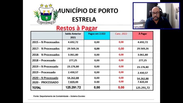 Audiência Pública - Relatório de Metas Fiscais 1º Quadrimestre 2022 смотреть онлайн