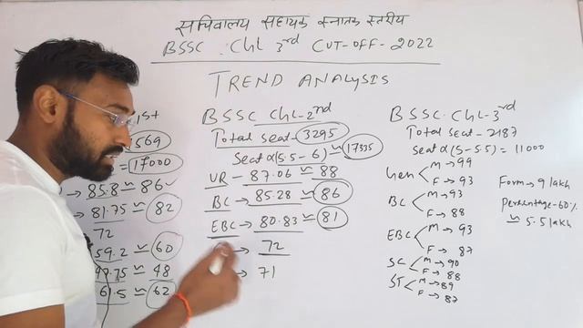 BSSC CGL 3RD EXPECTED CUT OFF 2022-2023 | VERY ACCURATE CUTOFF | SAFE SCORE | सचिवालय सहायक स्नातक смотреть онлайн