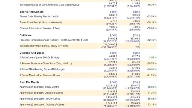 A USD budget in Philippines pesos смотреть онлайн