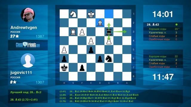 Chess Game Analysis: Andrewtvgen - jugovic111 : 1/2-1/2 (By ChessFriends.com)