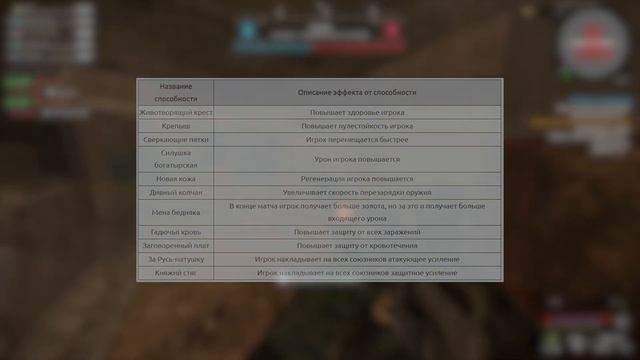 STALCRAFT | Мой гайд на Арену Русов смотреть онлайн