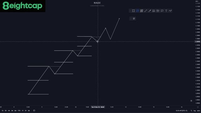 การดูโครงสร้างราคาง่ายๆ Part 3 | SMC Smart money concept By เทรดเดอร์บิ๊ว