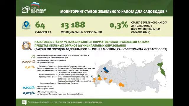 Как вам рассчитывают земельный налог. Садовод Андрей Туманов