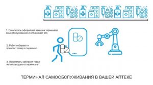 терминал самообслуживания в вашей аптеке