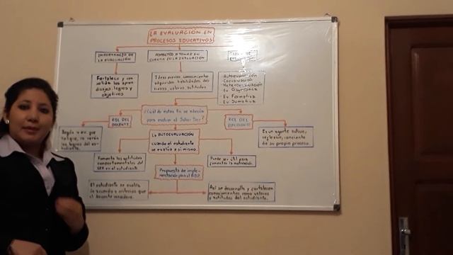 La Evaluación en los Procesos Educativos смотреть онлайн