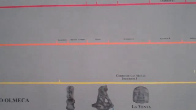 Anthropology Map of MesoAmerica Mapa Cronologica de Meso America смотреть онлайн