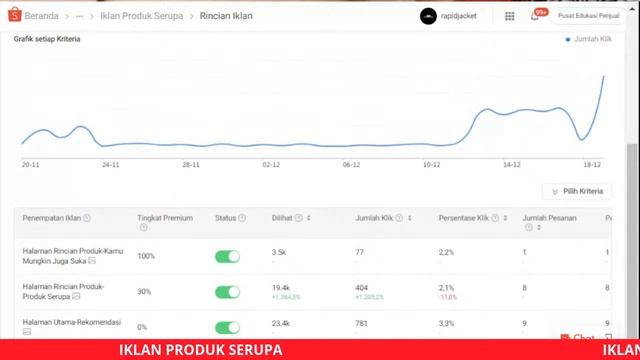 Iklan Produk Serupa! Cara Optimasi dan mencari Formasi terbaik Untuk Menentukan Winning Campaign смотреть онлайн