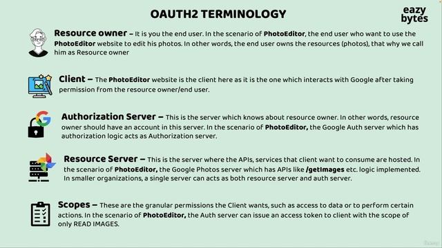 130 OAuth2 terminologies or jargons смотреть онлайн