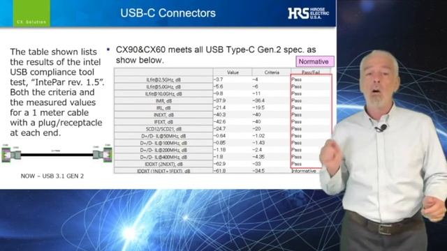 CX [Connector] - Hirose Electric смотреть онлайн