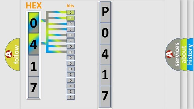 DTC Volkswagen P0417 Short Explanation