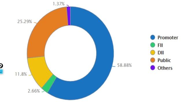 TD Power Systems Share Latest News !! Q1 Result Analysis of TD Power Systems (TDPS) Stock смотреть онлайн