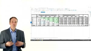 РУР 3-9(доп): Как меняют предпочтения ЛПР результаты оценки важности?
