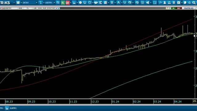 #DOLAR #FAİZ #MERKEZBANKASI #KRİZ #USD #EURO #GBP 26.04.2024 смотреть онлайн