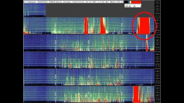 Мега электро всплески красного цвета накрыли график, можно сказать резонанс шумана просто супер смотреть онлайн
