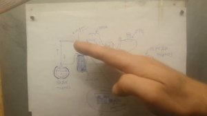 Что такое « Колдун», и как он работает.)