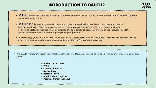 129 Introduction to OAUTH2 смотреть онлайн
