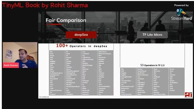 TinyML Book By Rohit Sharma - Part 20: Chapter8: TinyML Compiler, Library, Framework And Platform.