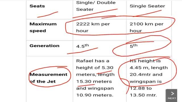 Rafale Vs Chengdu J-20 L India Vs China By ARVIND SINGH