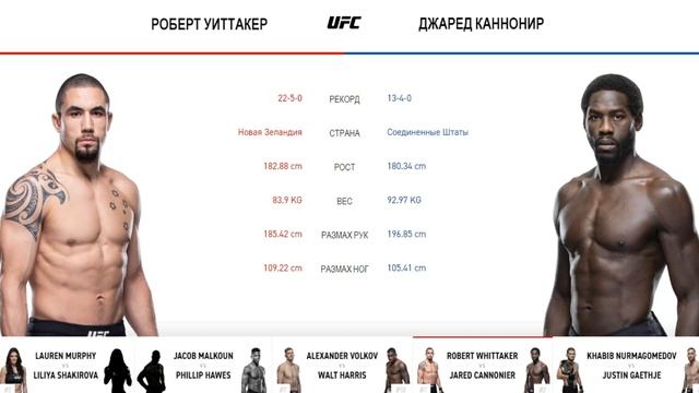 ПРОГНОЗ UFC 254 ХАБИБ НУРМАГОМЕДОВ ДЖАСТИН ГЭТЖИ смотреть онлайн