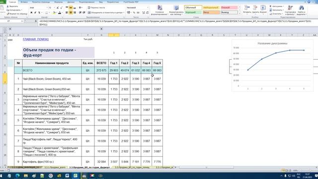 ОТЧЕТ_по_ФИНАНСОВОЙ МОДЕЛИ