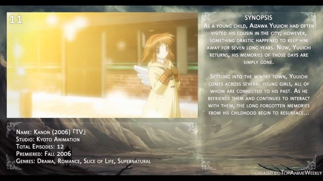 Top 20 Romance/Supernatural Anime смотреть онлайн