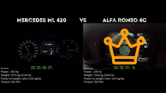 Mercedes ML 420 vs Alfa Romeo 4C // 0-100 km/h смотреть онлайн