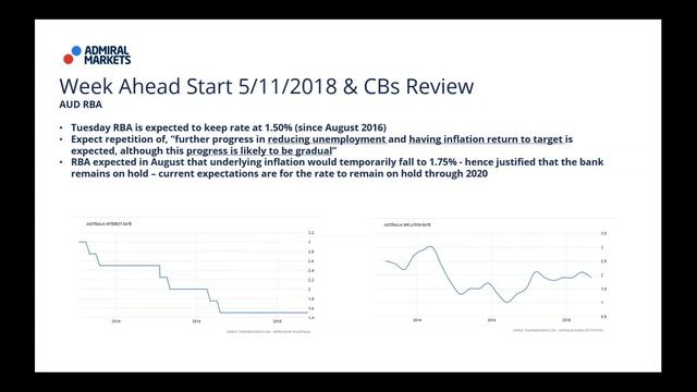 Real-Time Daily Trading Ideas: Monday, 5th November: Jay about the Institutional Forex View смотреть онлайн
