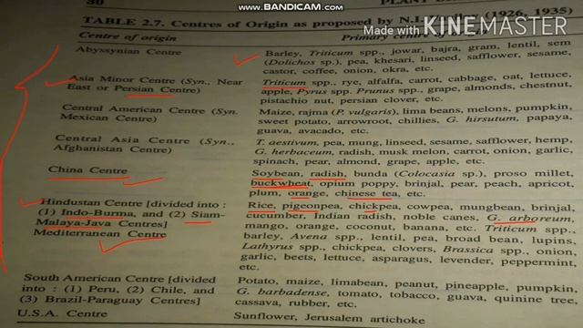 Centres of Origin & Law of Homologous Series in Variation смотреть онлайн