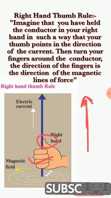 Right Hand Thumbs Rule | Maxwell cork screw Rule | Right hand Rule | electromagnetism смотреть онлайн