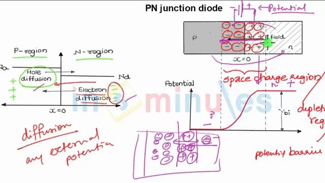 M1 | 2 | Formation of PN junction diode (Part 2) смотреть онлайн