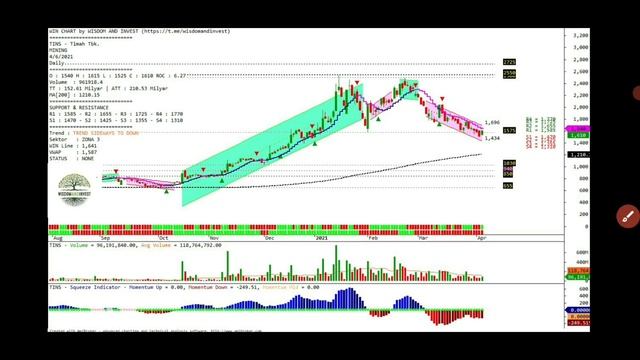Intip frequency analyzer saham ARA dan screener haka haki. Analisa BBRI, SSMS, TBLA, GIAA, BRPT dll смотреть онлайн