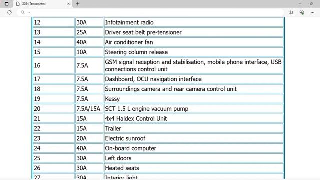 2024 Seat Tarraco Fuse Box Info | Fuses | Location | Diagram | Layout смотреть онлайн