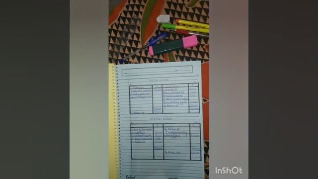 Accountancy project (class 12 commerce) Cash Flow смотреть онлайн