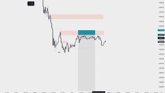 Fake Order Block | SMC Trap | 🔥 смотреть онлайн