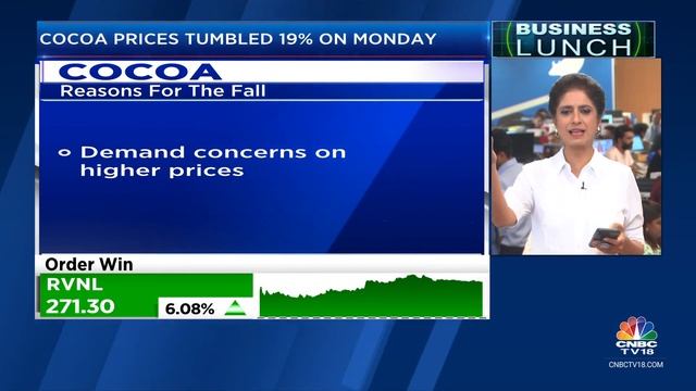 Coca Prices Tumble 19% On Monday, Trading At $8,250/Mt | CNBC TV18 смотреть онлайн