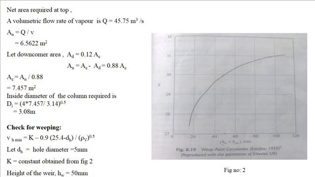 Comparison Study Of IMTP And Sieve Tray Column In CO2 ABSORPTION