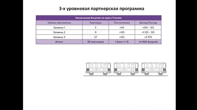 Все о Free Trips за 10 минут смотреть онлайн