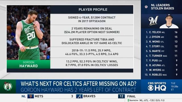 The Boston Celtics are the REAL LOSERS in the Anthony Davis Trade | Kanell and Bell смотреть онлайн