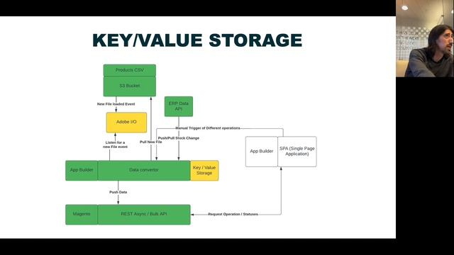 Oleksandr Lyzun: The Adobe App Builder