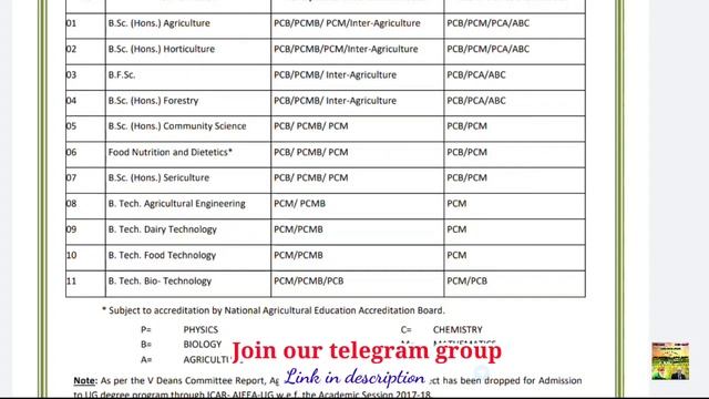 ICAR UG all India Agri courses entrance exam 2022 | Courses, subjects, Syllabus, exam pattern, etc смотреть онлайн