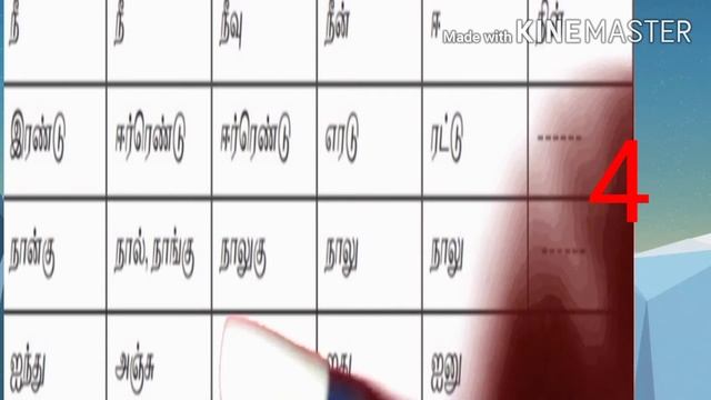 9th/Tamil/இயல் 1திராவிட மொழிக் குடும்பம்/பாகம் 3 смотреть онлайн