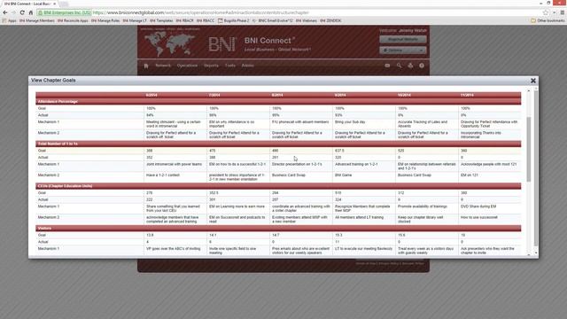 BNI Connect: Chapter Goals for Leadership Teams-October 6, 2014 смотреть онлайн
