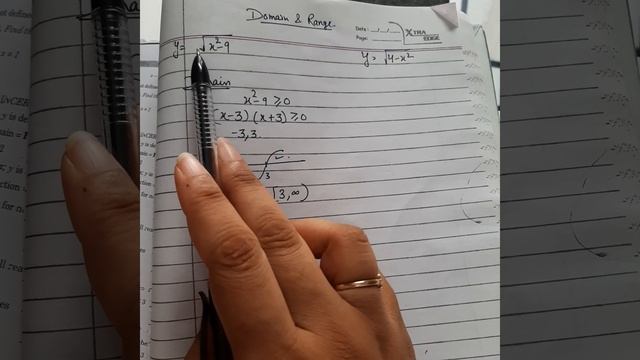 Most imp domain range of square root function, class 11 maths смотреть онлайн