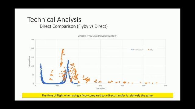 ARO 3090, Orbital Mechanics, Team 3, Final Presentation, Ceres Sample Return Mission смотреть онлайн