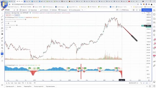 Торговые системы никогда не были так доступны! смотреть онлайн