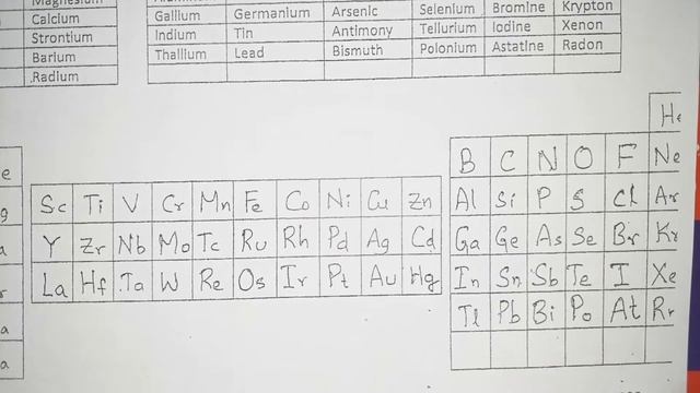 Memorize PERIODIC TABLE in 5 minutes смотреть онлайн