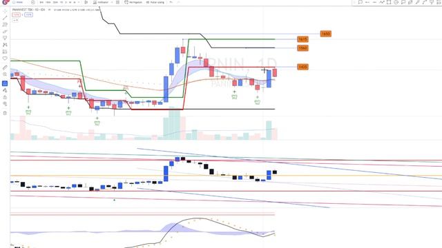 PART 1 WATCHLIST & ANALISA SAHAM HARIAN PERIODE 22 FEBRUARI 2023 смотреть онлайн
